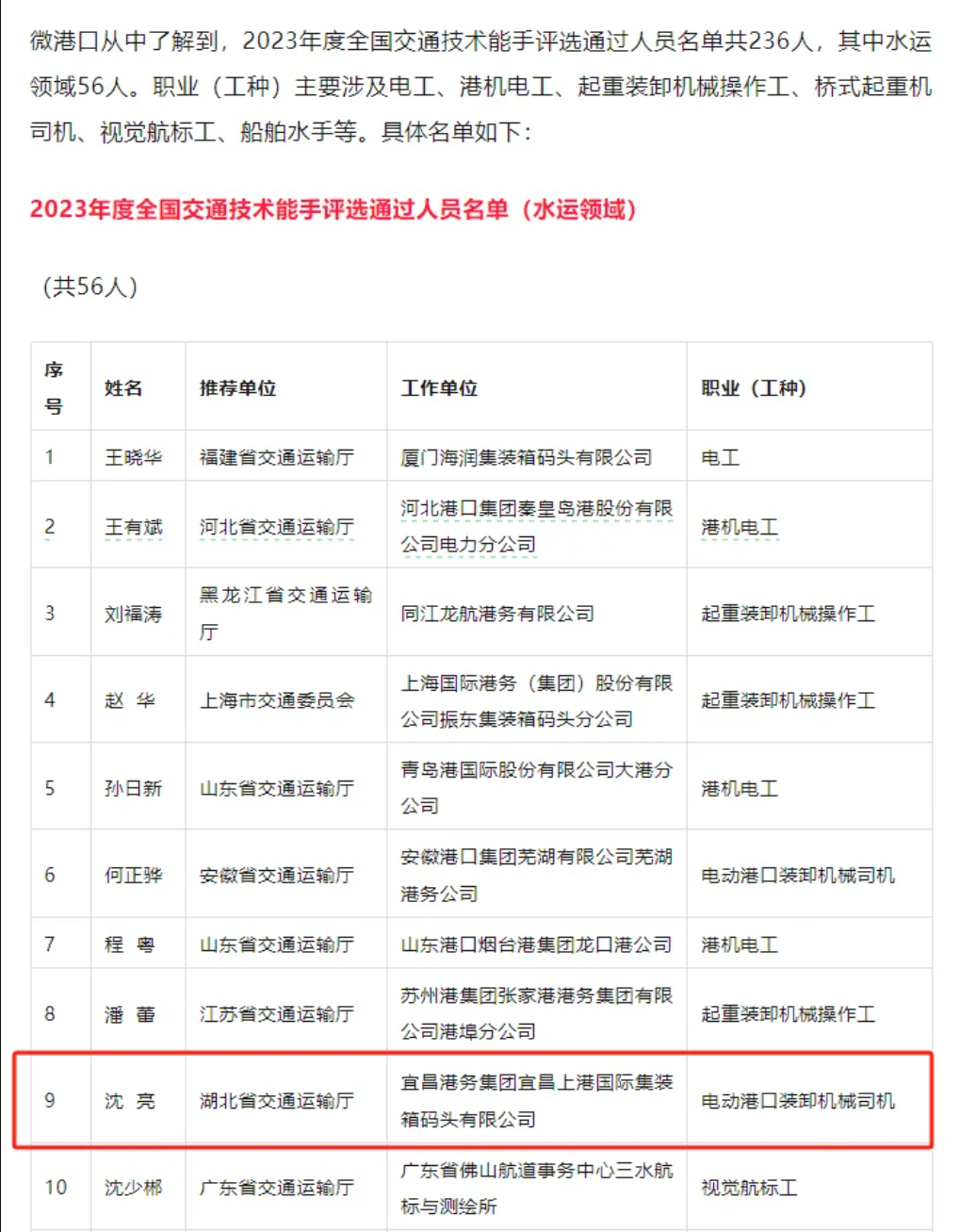 尊龙凯时(中国区)人生就是搏!